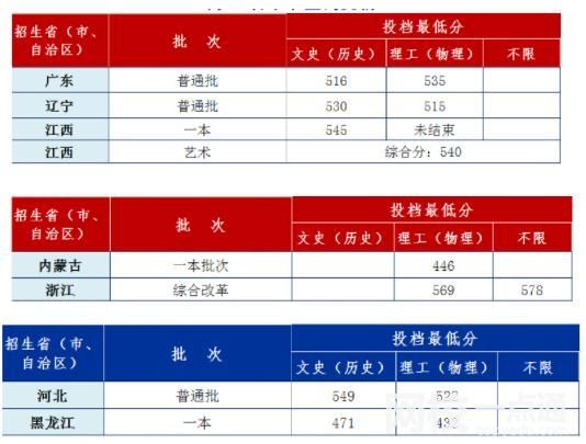 安徽工業(yè)大學(xué)2024在安徽省錄取分?jǐn)?shù)線(各專業(yè)最低分?jǐn)?shù)線一覽表公布)