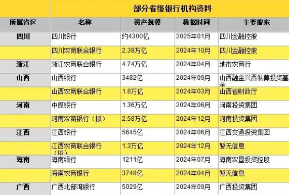 萬億級省級銀行“巨無霸”排隊開業 為什么這么火爆？