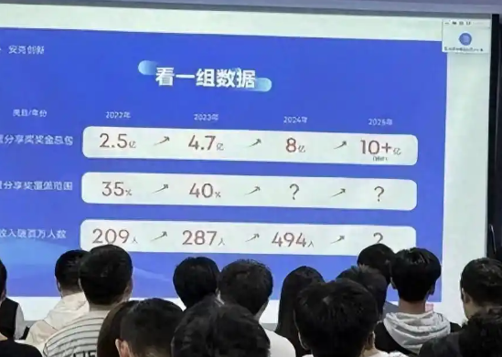 充電寶公司494名員工收入超百萬 到底是不是真的？