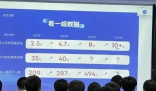 充電寶公司494名員工收入超百萬 到底是不是真的？