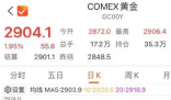 金價重回2900美元 為什么波動這么大？