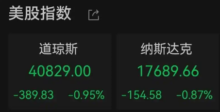 美股集體收跌 芯片股全線走低 究竟是怎么回事？
