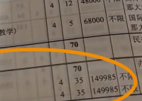 上海一大學(xué)學(xué)費(fèi)15萬1年 校方:不盈利 這也太貴了吧